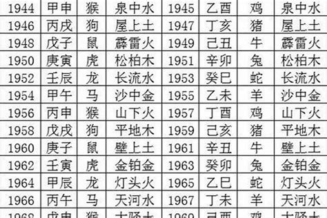 1988年五行缺什么|1988年9月6日出生的人五行缺什么？